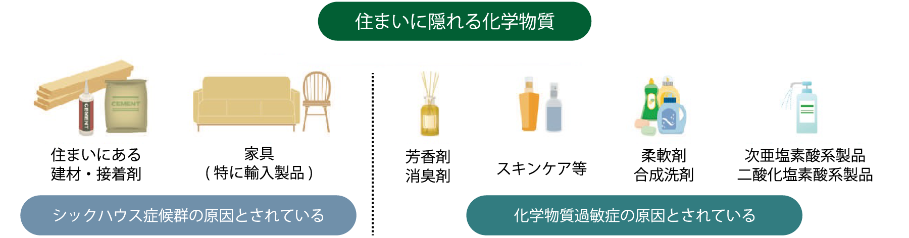 住まいに隠れる化学物質