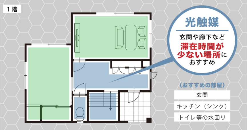 【光触媒】玄関や廊下など滞在時間が少ない場所におすすめ