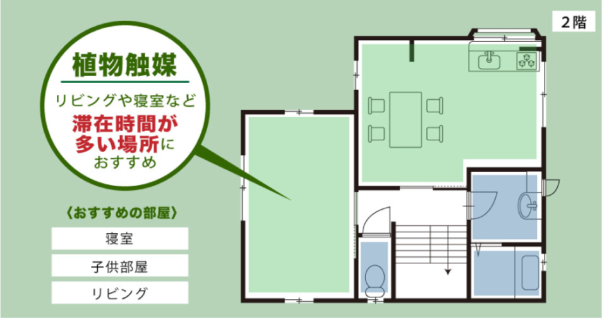 【植物触媒】リビングや寝室など滞在時間が多い場所におすすめ